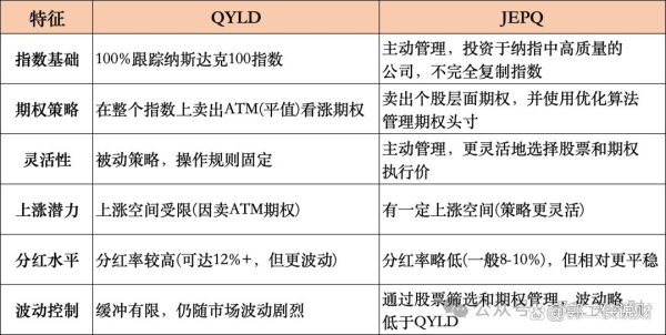 在线炒股配资公司 两只美股ETF股息率都高达10%，你选哪一个？