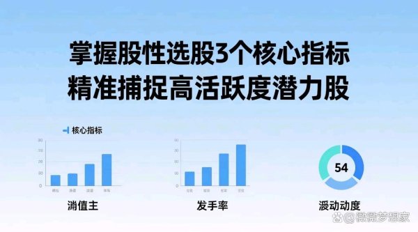 北京网上炒股配资网 掌握股性选股3个核心指标 精准捕捉高活跃度潜力股