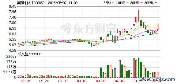 金股配资网中心官网 光刻机概念延续强势 国风新材直线涨停